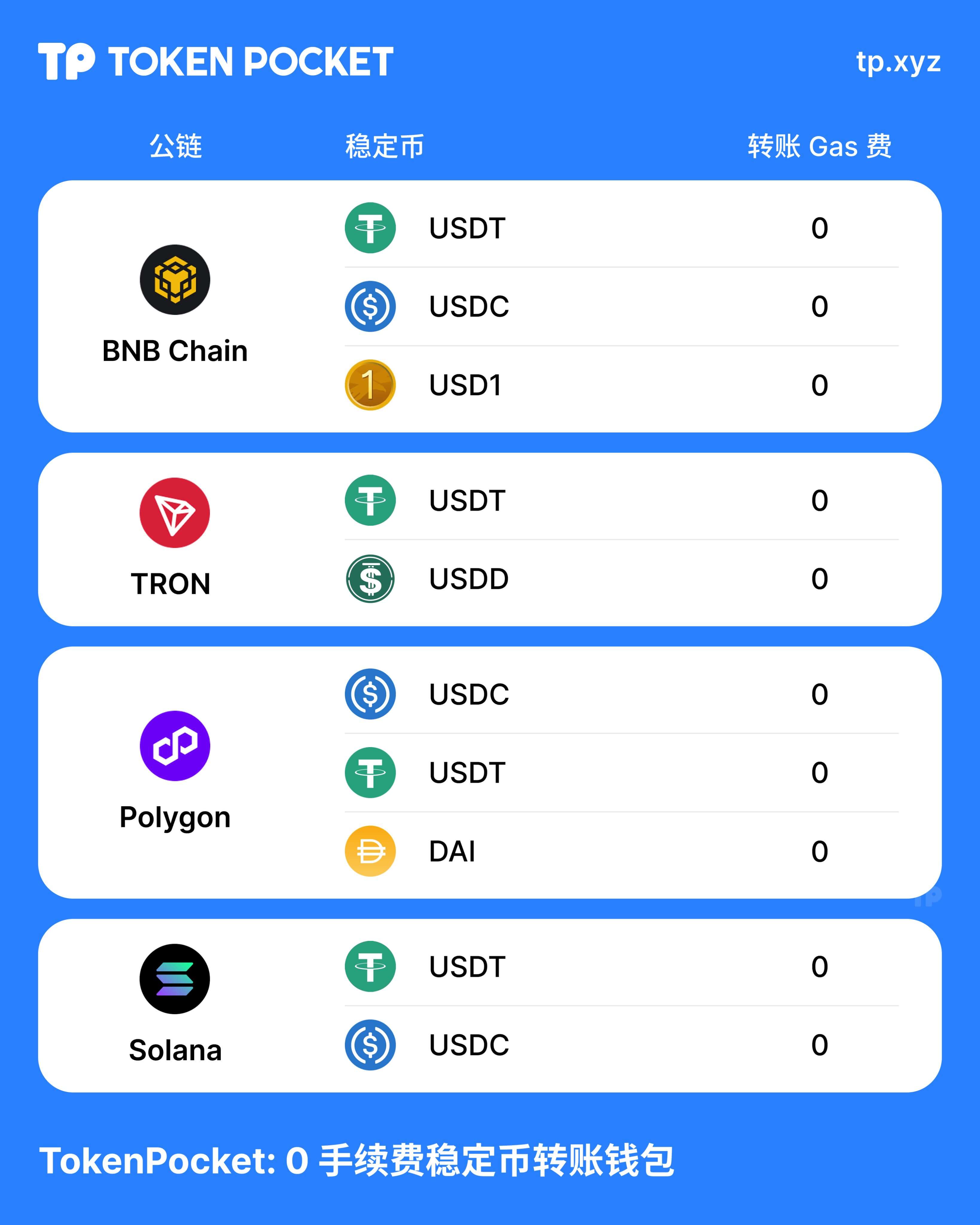stablecoins and chains